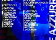 今年会app下载-意大利国家队备战世界杯预选赛(意大利世预赛阵容)